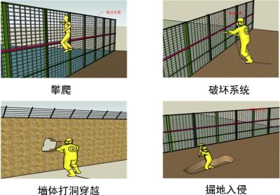 黄山周界防范报警系统四号