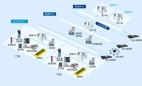 黄山食堂收费管理系统七号