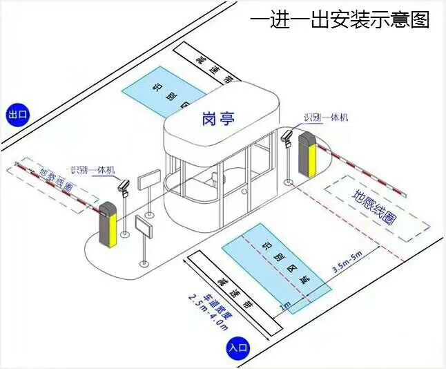 黄山标准车牌识别系统安装图