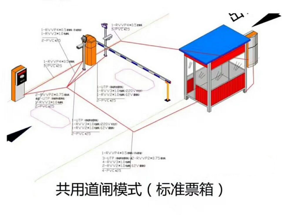 黄山单通道模式停车系统