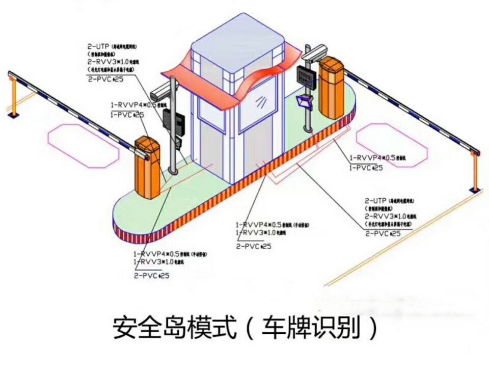 黄山双通道带岗亭车牌识别