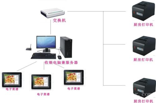 黄山收银系统六号