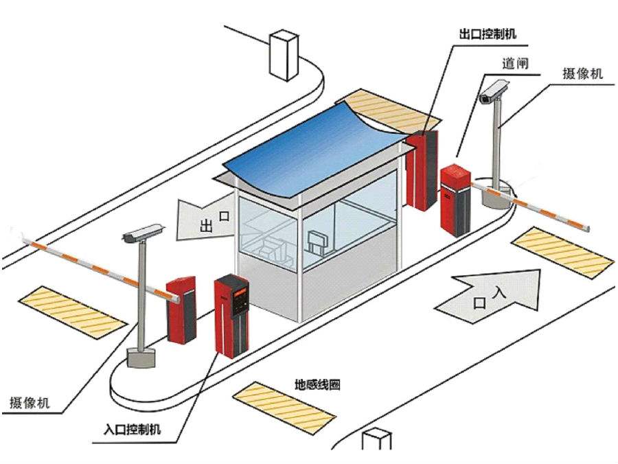 黄山标准双通道刷卡停车系统安装示意